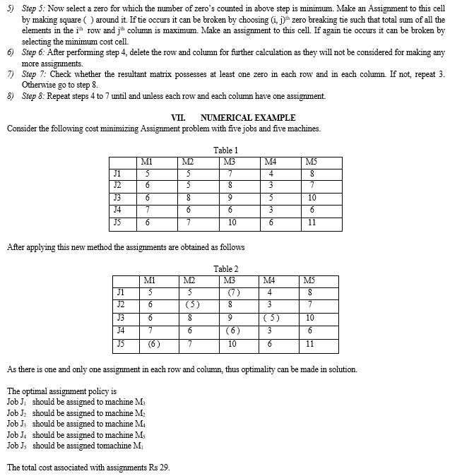 optimal solution of assignment problem can be obtained only if